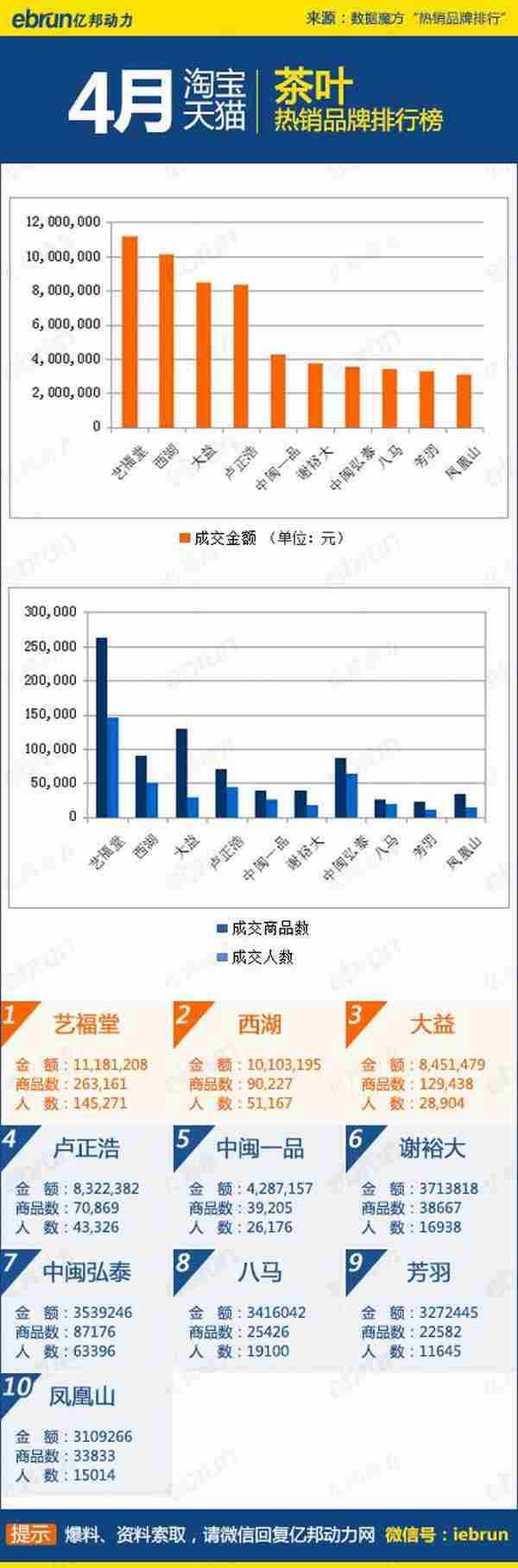 4月淘宝热销榜：45大类目排名+数据详解