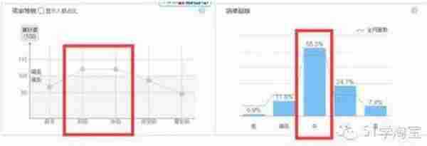 淘宝开店教程：如何利用淘宝指数提升流量