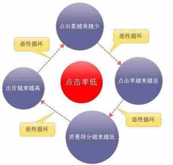 淘宝推广技巧：直通车质量得分不再难，快速搞定10分词