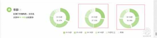 淘宝开店教程：浅谈旅行用品直通车推广