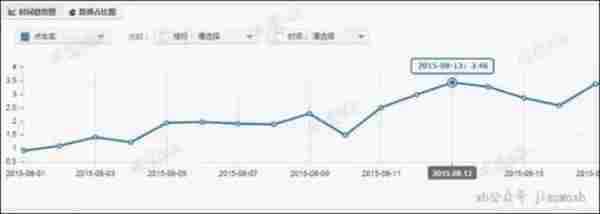 淘宝干货分享：40天从月销20.9万到102万