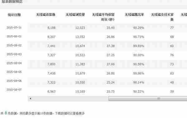 2015年的做淘宝女装的中小卖家们，围绕这几个因素，你们能成为传说中的大神！