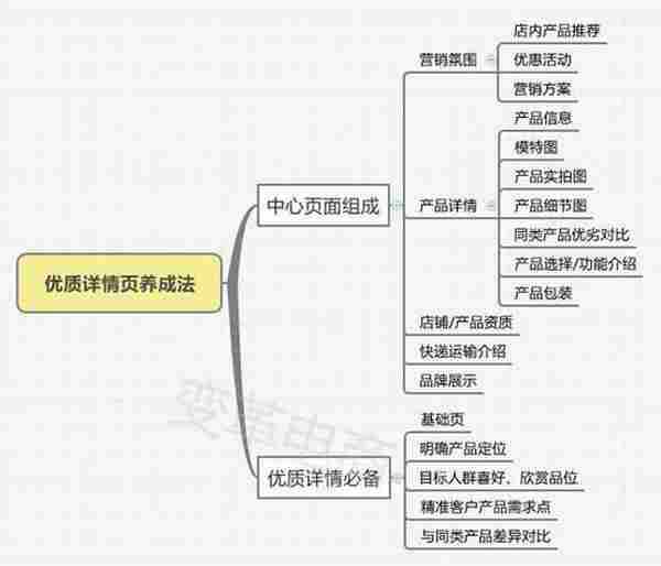 双十一活动淘宝SEO技巧：如何布局推广引流 引爆店铺