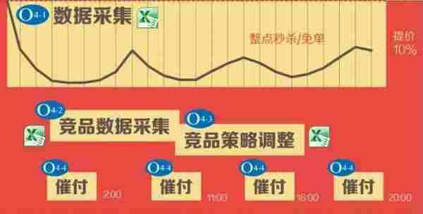 从国庆到双十一，淘宝店主你要做的都在这张图里