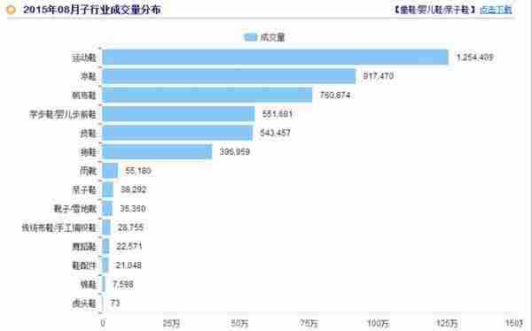 淘宝开店教程：从市场容量分析如何打造月销上万的爆款