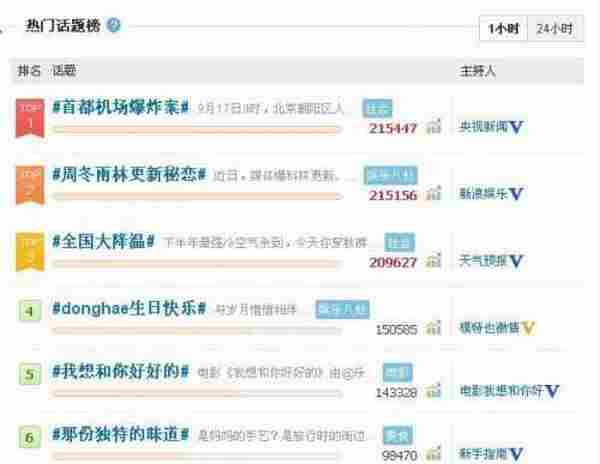 微博怎么引流,站长不得不知道的事