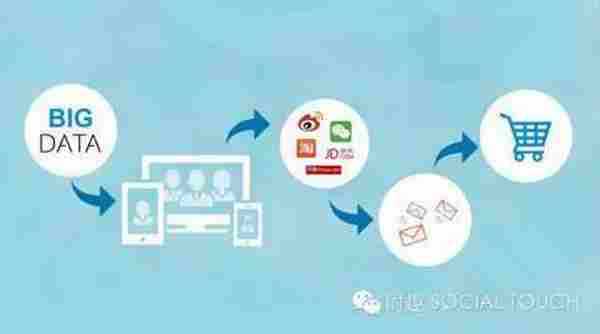学会这几招,大数据分分钟变现金流!