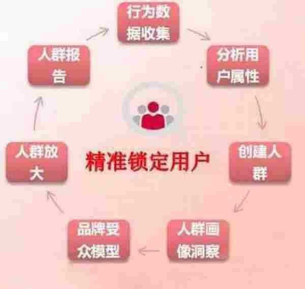 学会这几招,大数据分分钟变现金流!