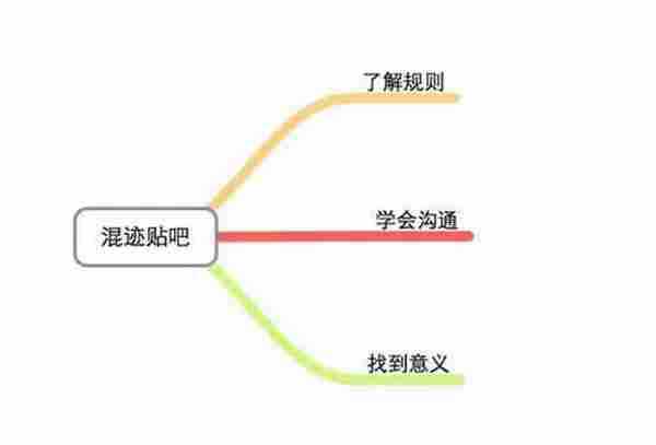 小白如何混迹百度贴吧?