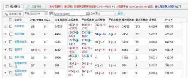 大而全不如单点突破–实例举证地方自媒体经营现状