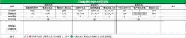 天猫客服专业DSR预警实操干货