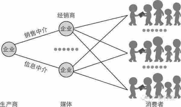 营销已死,口碑为王