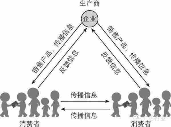 营销已死,口碑为王
