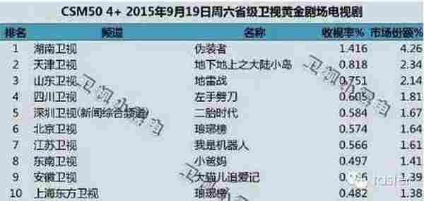 【独家】《琅琊榜》“酥胸”深度解读如何完成推广大业?
