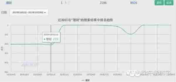 “关键词覆盖数+马甲+技术流”,如何从红海中趟出一片蓝天?