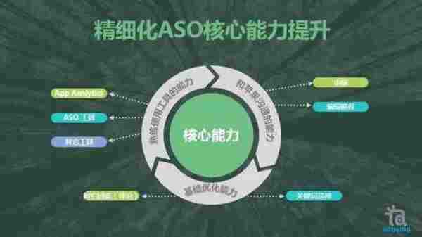 抓住iPhone7的红利,先换一套ASO思路