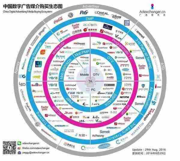 “我们一直在和客户赛跑”,但如何跑快半圈,广告公司迷失了