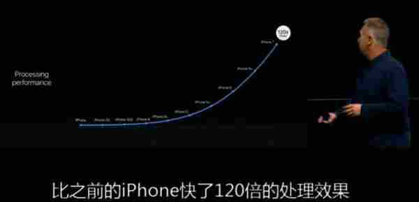 iPhone7发布!苹果发布会上可以学到哪些运营知识?