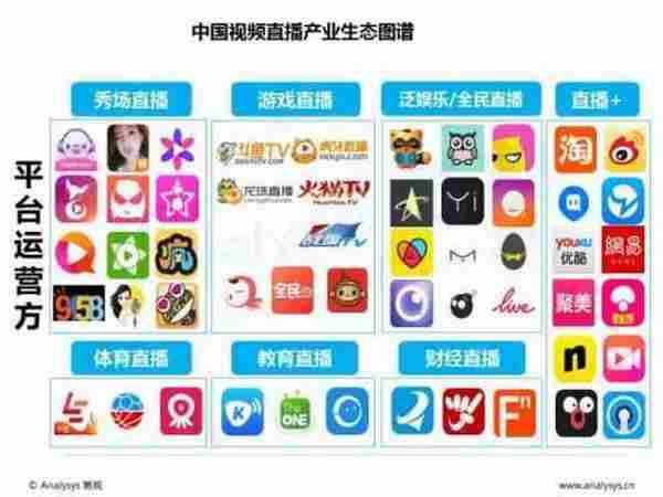 视频直播平台如何推广与变现?这里有深度分析给你支招