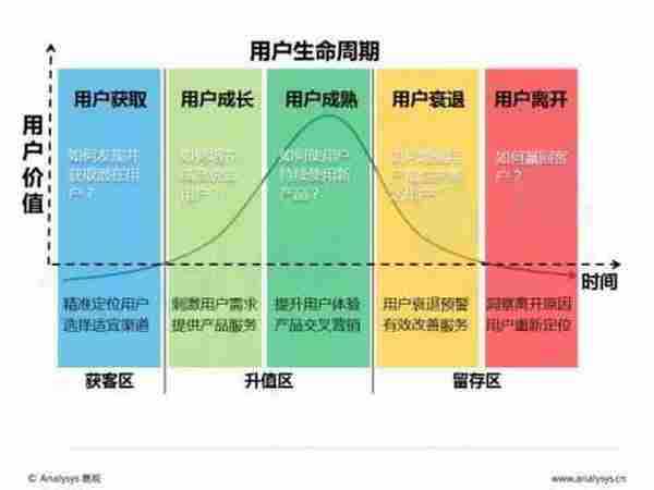 视频直播平台如何推广与变现?这里有深度分析给你支招
