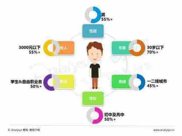 视频直播平台如何推广与变现?这里有深度分析给你支招
