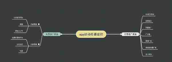 从蓝瘦香菇引发的思考:app促活活动应该怎么做?