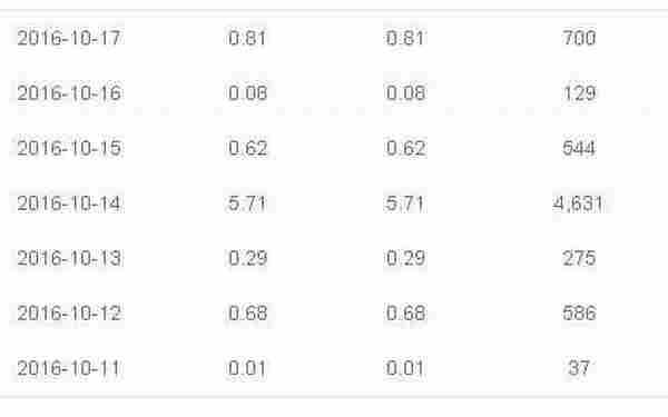 自媒体真的可以月入万元吗?