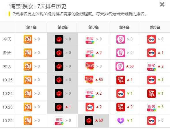 双11要来了，告诉你APP推广可以做点什么？