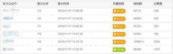 为什么你的公众号迟迟不出爆文?也许是因为错过了这几个数据!