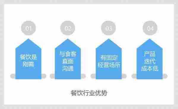 九枝兰专访:餐饮行业如何运用大数据摆脱营销困境?