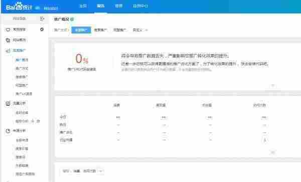 必看!百度SEM推广运营必备的数据报表!