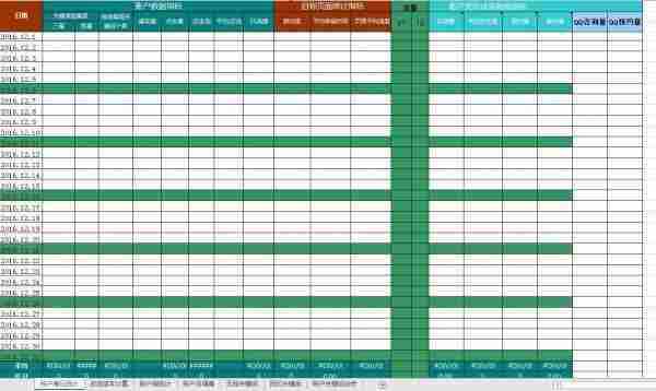 必看!百度SEM推广运营必备的数据报表!