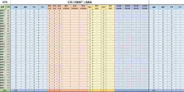 必看!百度SEM推广运营必备的数据报表!
