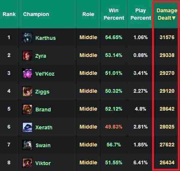 LOL6.10版本再次加强 虚空之眼打法教学