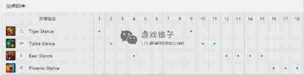 当LOL乌迪尔堆满100%暴击后，一巴掌就是半管血，谁敢惹？