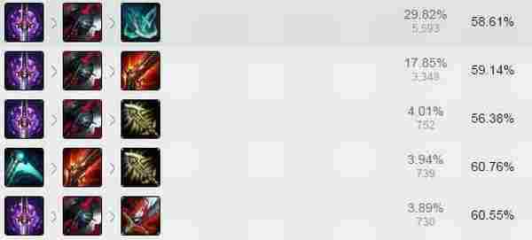 LOL现版本ADC出装新方向，如果还固定出装就太OUT了！