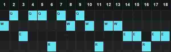 LOLs6蜘蛛女皇伊莉丝打野天赋符文出装详细攻略