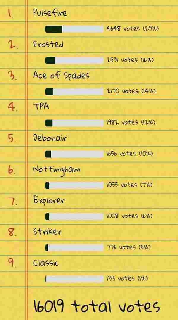LOL国外玩家评选年度最佳皮肤TOP7 龙瞎竟然只排第四