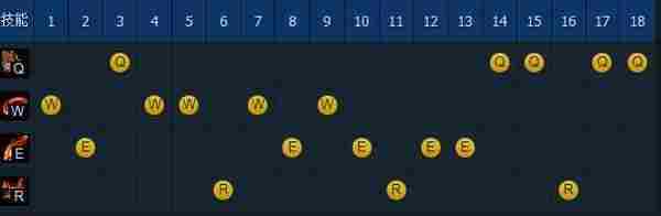 LOLs6龙血武姬希瓦娜龙女天赋符文出装详细攻略