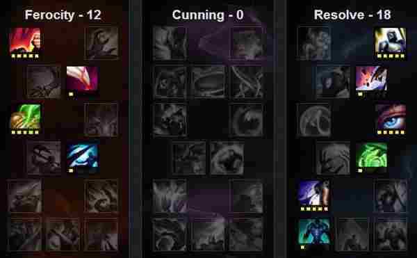 LOLs6掘墓者约里克上单天赋符文出装详细攻略