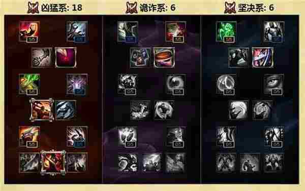 lols6天赋加点大全 上单打野中单adc辅助天赋加点推荐