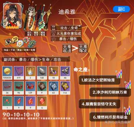 【原神】V5.2攻略 | 全火元素5星角色·一图流培养