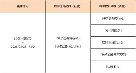 3.5迪希雅武器池是什么?武器池抽取建议