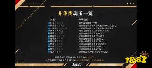 永劫无间魂玉最新改动是什么 永劫无间魂玉系统2.0介绍