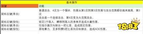 黑帝斯哈迪斯2姊妹双刃图鉴及附魔效果一览 黑帝斯哈迪斯2全武器图文介绍