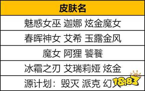 英雄联盟万圣节有什么皮肤返场 2024万圣节皮肤返场一览