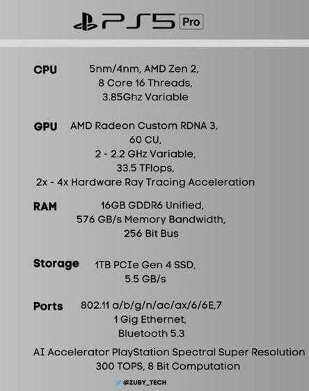 晨报|PS5 Pro新爆料 星战前线合集未经许可使用MOD