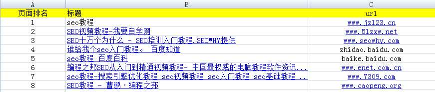 浅析点击对搜索引擎排名产生的影响及点击原理