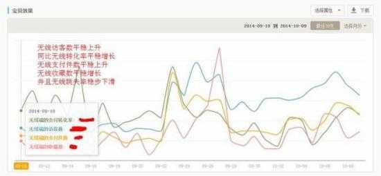 电商干货：电商无线端怎么优化？无线端优化全攻略