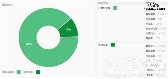 淘宝中小卖家如何低成本打造高转化？